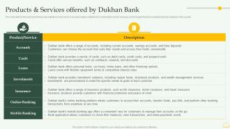 Products And Services Offered By Comprehensive Overview Islamic Financial Sector Fin SS