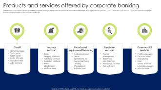 Products And Services Offered By Corporate Banking