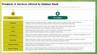 Products And Services Offered By Dukhan Bank Ethical Banking Fin SS V