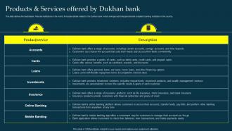 Products And Services Offered By Dukhan Bank Profit And Loss Sharing Pls Banking Fin SS V