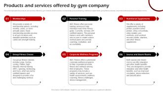 Products And Services Offered By Gym Company Fitness Center Business Plan BP SS