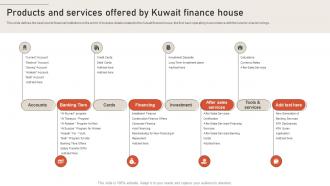 Products And Services Offered By Kuwait Finance Largest Islamic Banks In The World Fin SS