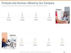 Products And Services Offered By Our Company Territorial Marketing Planning Ppt Demonstration