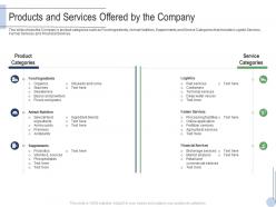 Products and services offered by the company raise grant facilities public corporations ppt topics