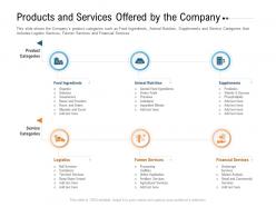 Products and services offered by the company raise investment grant public corporations ppt slides