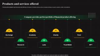 Products And Services Offered Capital Raising Pitch Deck For Digital Crypto Exchange