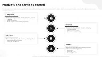 Products And Services Offered Carta Investor Funding Elevator Pitch Deck