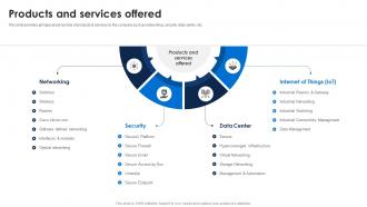 Products And Services Offered Cisco Investor Funding Elevator Pitch Deck