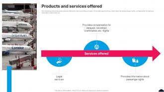 Products And Services Offered Claim Compass Investor Funding Elevator Pitch Deck