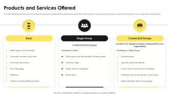 Products And Services Offered Clanbeat Investor Funding Elevator Pitch Deck