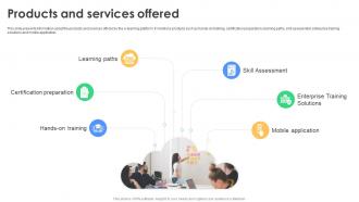 Products And Services Offered Cloudacademy Investor Funding Elevator Pitch Deck