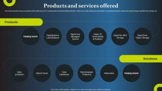 Products And Services Offered Cloudian Investor Funding Elevator Pitch Deck