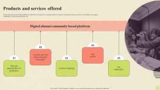 Products And Services Offered Community Connectivity Platform Investor Funding Elevator Pitch Deck