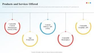 Products And Services Offered Contentful Investor Funding Elevator Pitch Deck