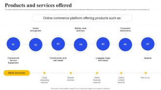 Products And Services Offered E Commerce Shopping Platform Investor Funding Elevator Pitch Deck