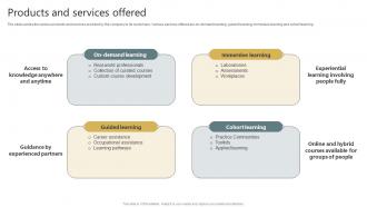 Products And Services Offered E Learning Platform Investor Funding Elevator Pitch Deck