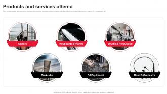 Products And Services Offered Feesheh Investor Funding Elevator Pitch Deck