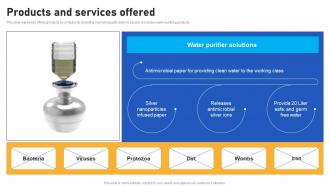 Products And Services Offered Folia Water Investors Funding Elevator Pitch Deck