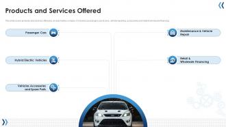 Products And Services Offered Ford Motor Investor Funding Elevator Pitch Deck