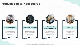 Products And Services Offered Fyllo Investor Funding Elevator Pitch Deck