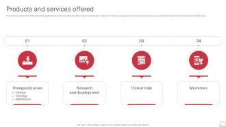 Products And Services Offered Gilead Sciences Investor Funding Elevator Pitch Deck