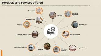 Products And Services Offered Home Furnishing Business Investor Funding Elevator Pitch Deck