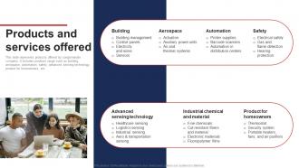 Products And Services Offered Honeywell Investor Funding Elevator Pitch Deck