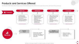 Products And Services Offered Huawei Investor Funding Elevator Pitch Deck