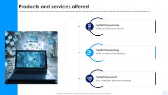 Products And Services Offered Investor Capital Pitch Deck For Pauboxs Secure Email Platform