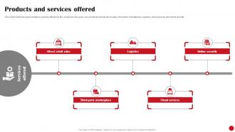 Products And Services Offered JD Com Investor Funding Elevator Pitch Deck