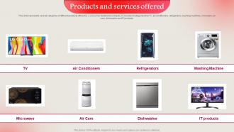 Products And Services Offered LG Electronics Investor Funding Elevator Pitch Deck