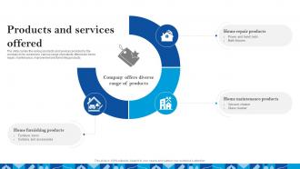 Products And Services Offered Lowes Investor Funding Elevator Pitch Deck
