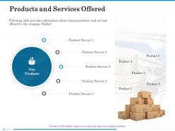 Products and services offered m2539 ppt powerpoint presentation file structure