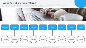 Products And Services Offered Mycroft Investor Funding Elevator Pitch Deck