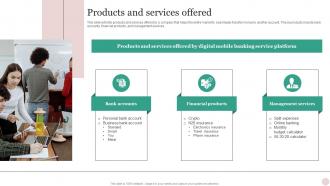Products And Services Offered N26 Investor Funding Elevator Pitch Deck