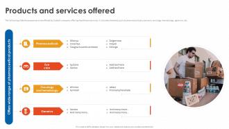 Products And Services Offered Novartis Investor Funding Elevator Pitch Deck