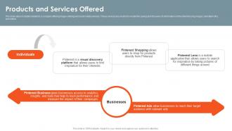 Products And Services Offered Online Creator Community Investor Funding Elevator Pitch Deck