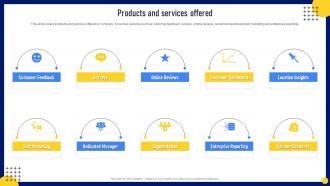 Products And Services Offered Ovation Investor Funding Elevator Pitch Deck
