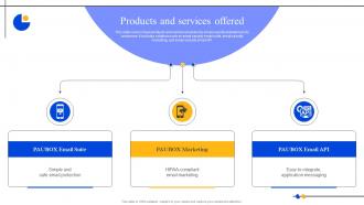 Products And Services Offered Paubox Investor Funding Elevator Pitch Deck
