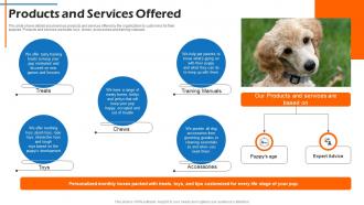 Products And Services Offered Pet Care Company Fundraising Pitch Deck