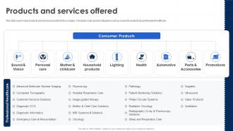 Products And Services Offered Philips Investor Funding Elevator Pitch Deck