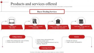 Products And Services Offered Redfin Investor Funding Elevator Pitch Deck