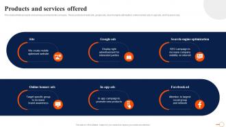 Products And Services Offered Regiohelden Investor Funding Elevator Pitch Deck