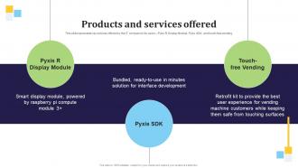 Products And Services Offered Renetec Investor Funding Elevator Pitch Deck