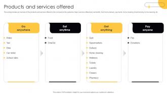 Products And Services Offered Ride Sharing Capital Funding Pitch Deck