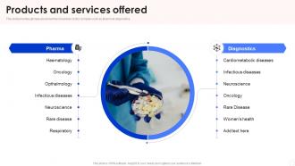 Products And Services Offered Roche Investor Funding Elevator Pitch Deck
