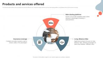 Products And Services Offered Shared Car Service Capital Raising Pitch Deck