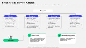 Products And Services Offered Smart Device Company Investor Funding Elevator Pitch Deck