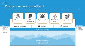 Products And Services Offered Snowflake Investor Funding Elevator Pitch Deck