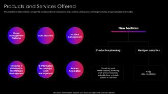 Products And Services Offered Software As A Service SaaS Company Investor Funding Elevator Pitch Deck